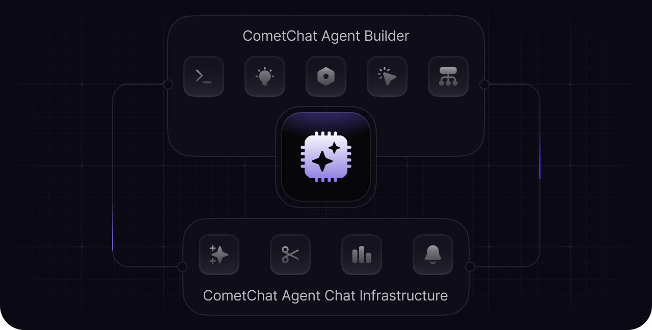 CometChat UI